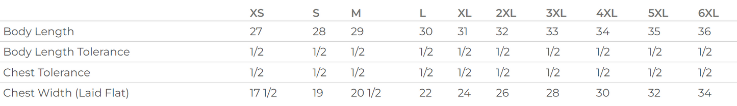 Plant. Grow. Harvest. Repeat. (Monthly)